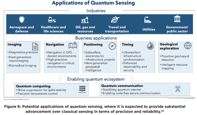 applications of quantum sensing