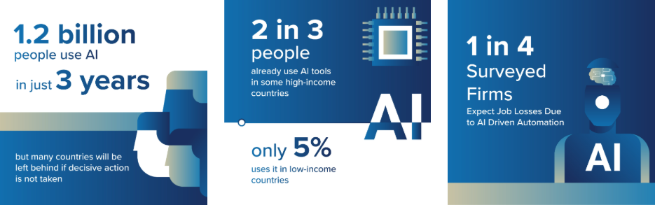 कृत्रिम बुद्धिमत्ता (AI)  