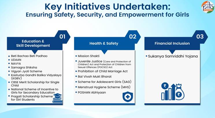 national girl child day