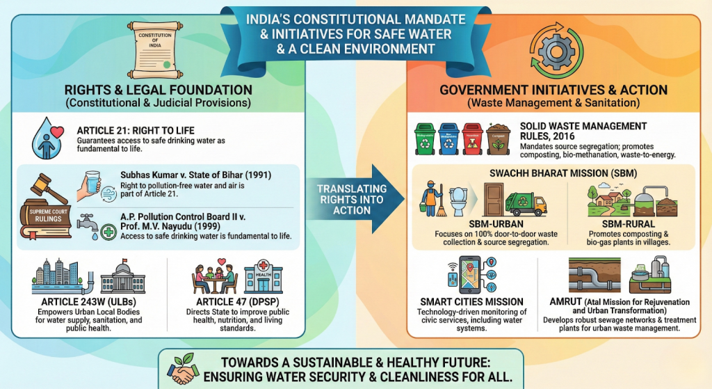 urban wastewater management (uwm)