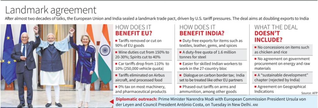 fta concluded between india and eu