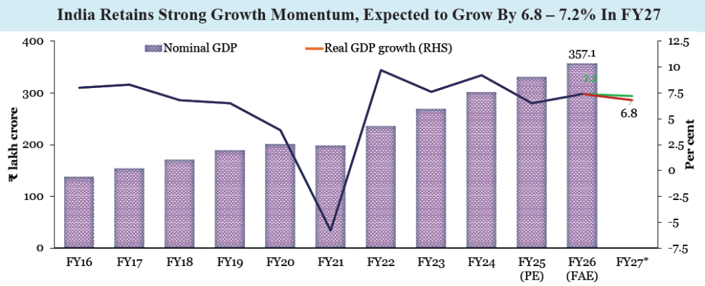 Economic Survey 2025-26