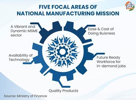 National Manufacturing Mission (NMM)