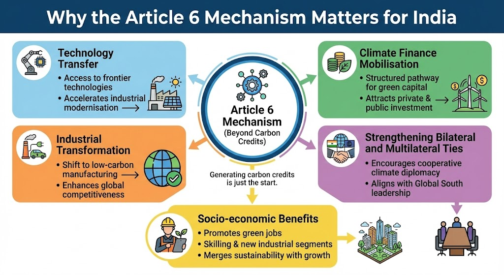article 6 of the paris agreement