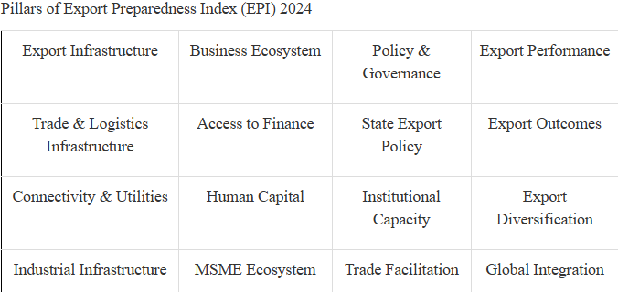 export preparedness index (epi) 2024