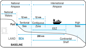 concerns and limitations of the bbnj treat