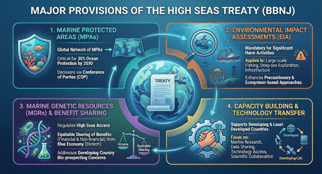 biodiversity beyond national jurisdiction
