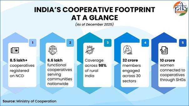 reimagining cooperatives in india