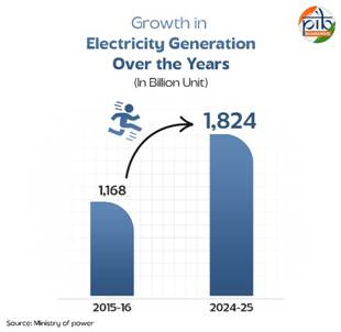 india’s power sector