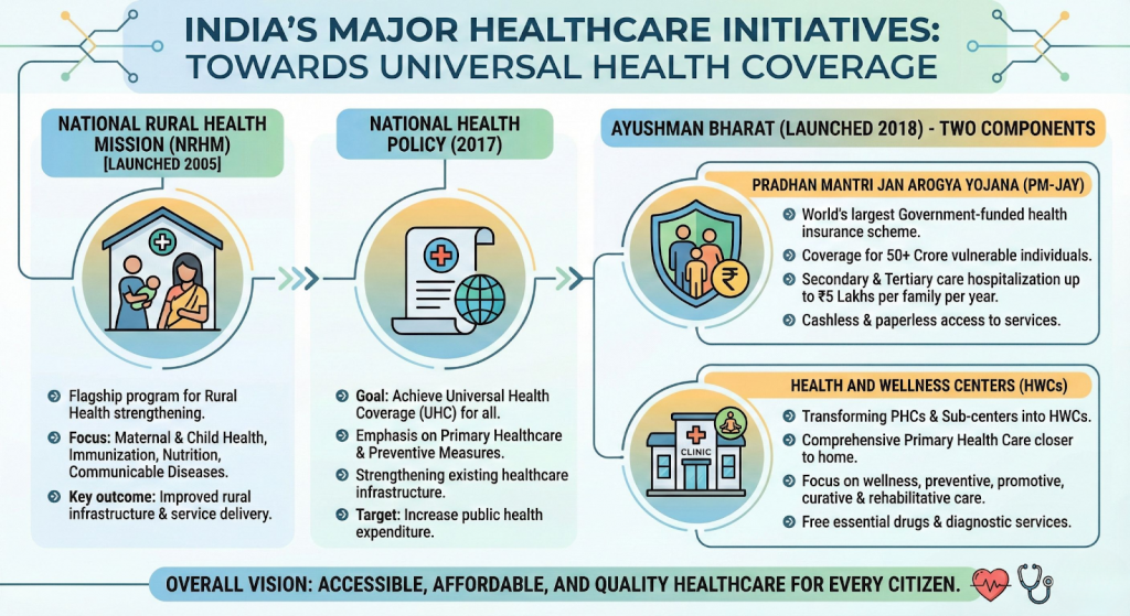 adopting uhc in india