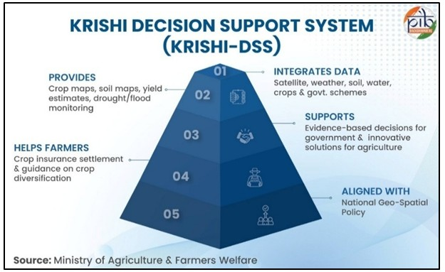 ai in agriculture critical for india