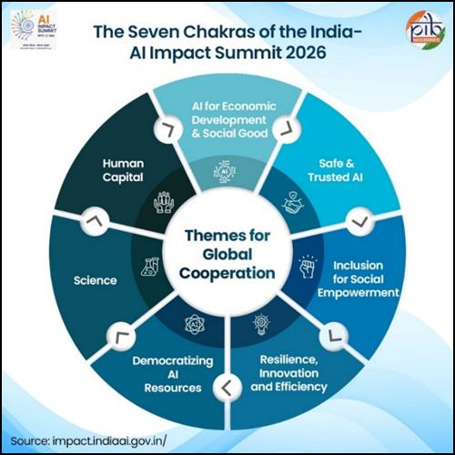 india ai impact summit 2026
