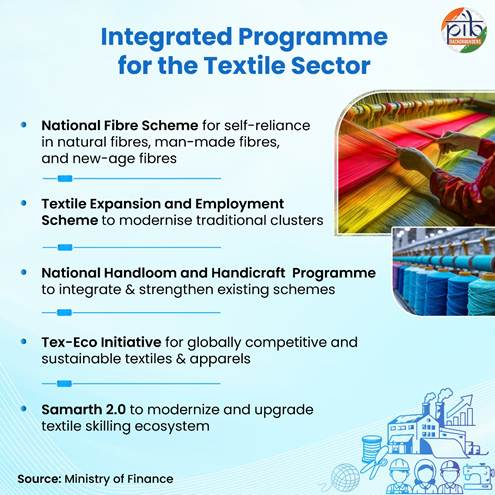 strengthening india’s textile value chain