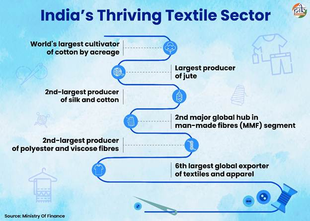 india's textile industry