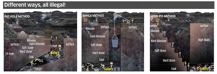 rat hole coal mining