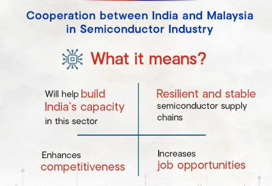 indian pm visit to malaysia