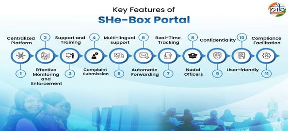 sexual harassment of women