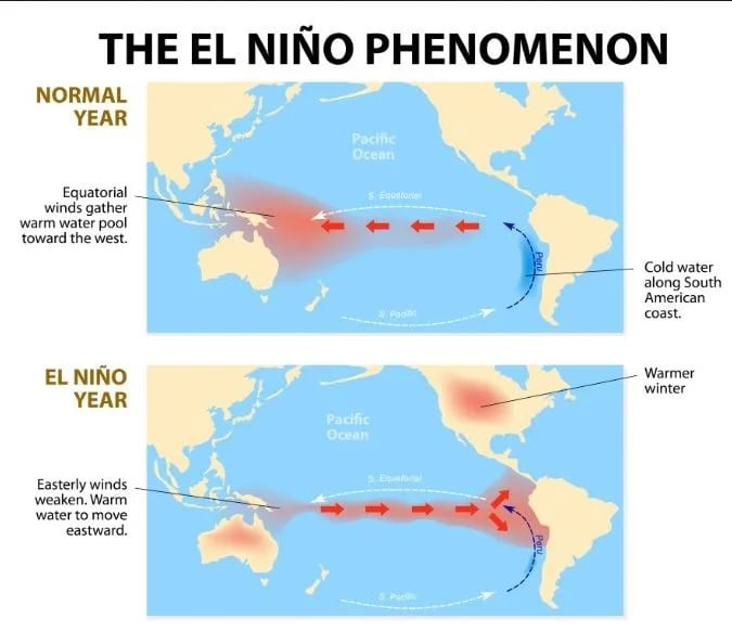 el nino