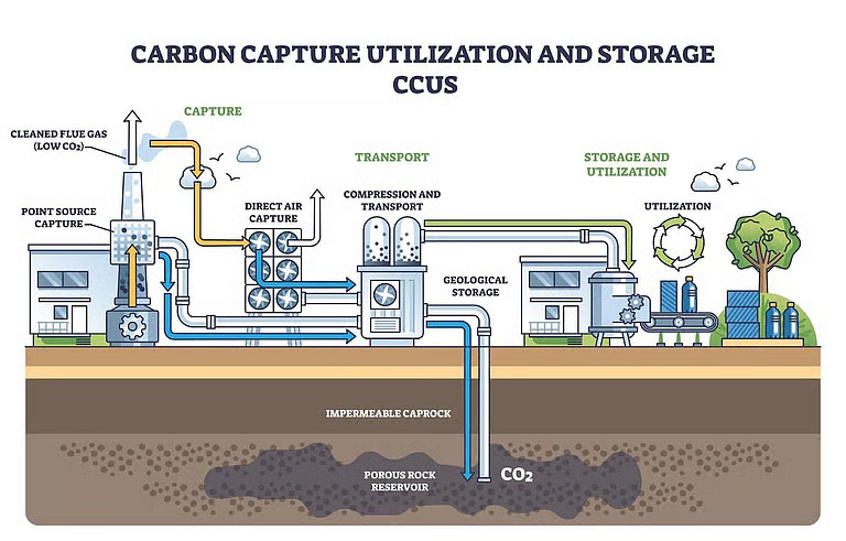 भारत की कार्बन क्रेडिट योजना को लेकर अनिश्चितता