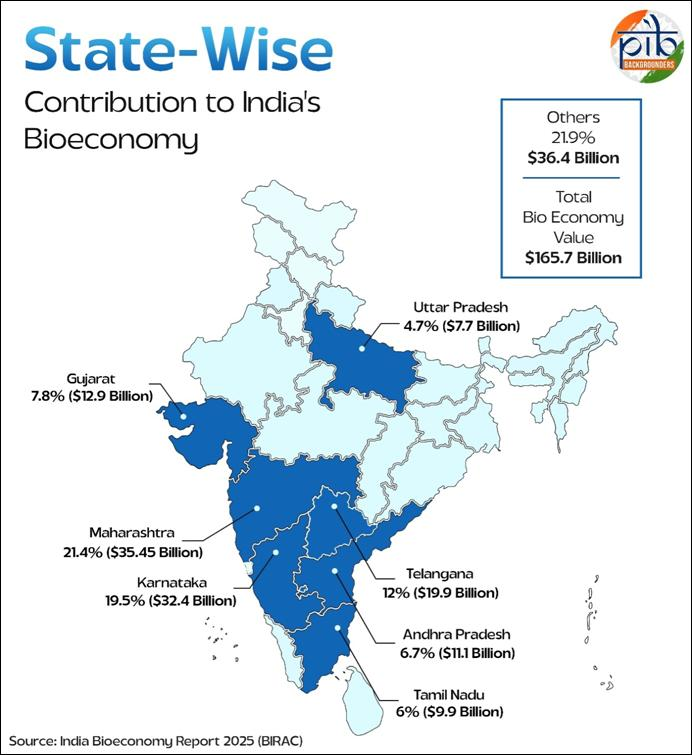 growth trajectory of india’s bioeconomy