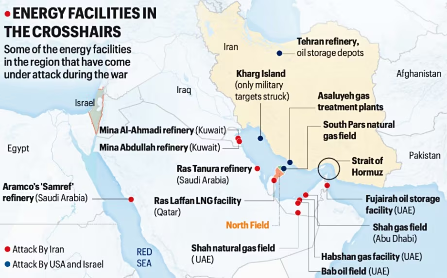 About Ras Laffan Industrial City