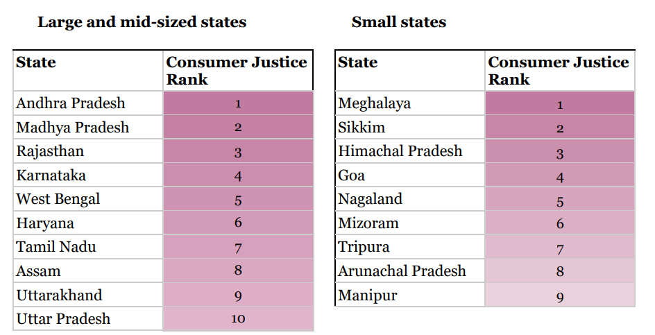 प्रमुख निष्कर्ष