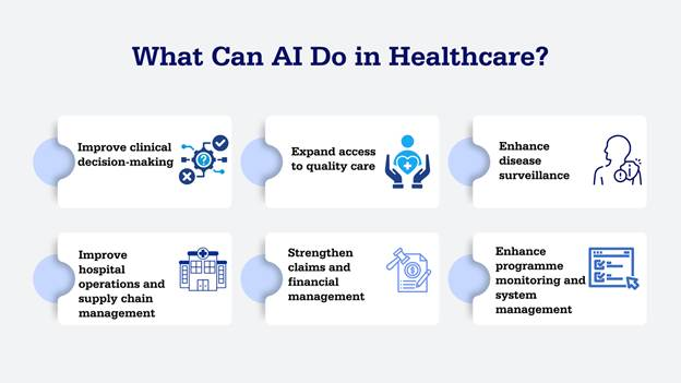 use of ai in healthcare
