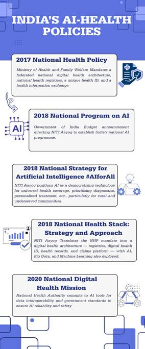 india’s ai-health policies