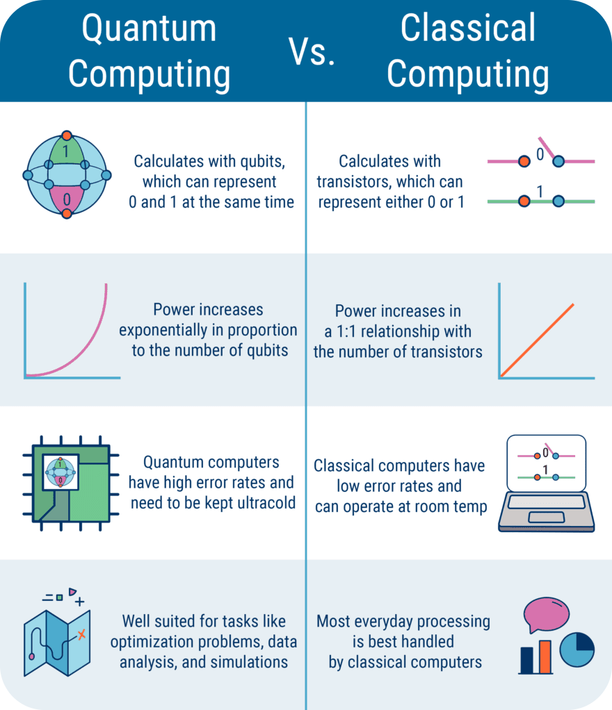 quantum computing