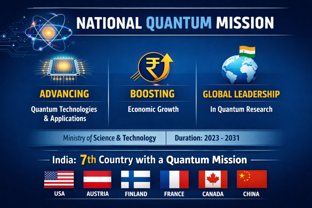 क्वांटम कंप्यूटिंग के अनुप्रयोग
