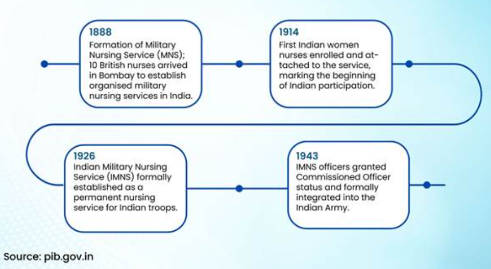 women in indian armed forces