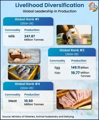 strengthening allied sector