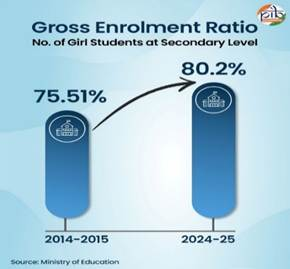 status of women in india