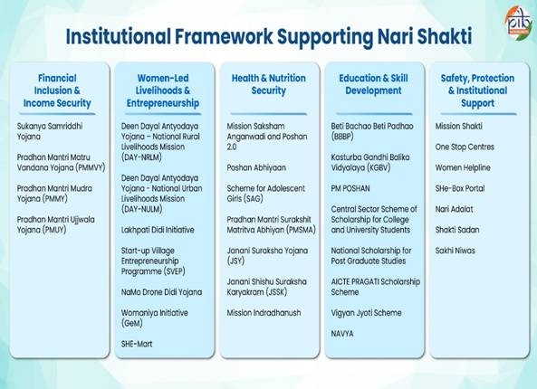 india is a signatory to international treaties such as