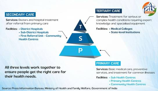 global health powerhouse