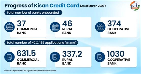 पात्र लाभार्थी