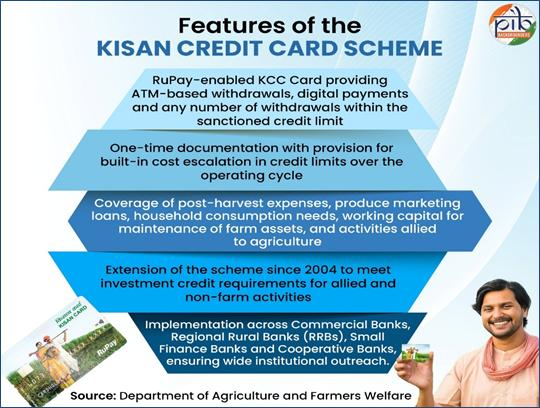 किसान क्रेडिट कार्ड (KCC)