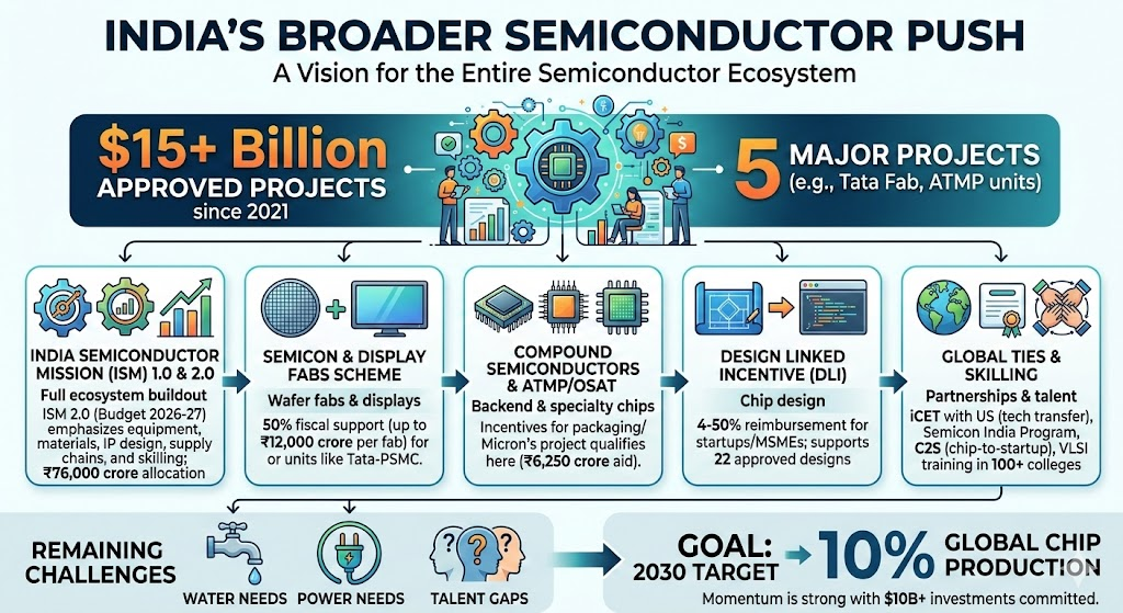 pm inaugurates india’s first semiconductor plant