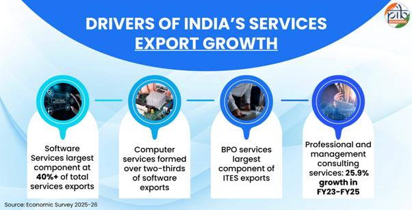 सेवा निर्यात के क्षेत्रीय प्रेरक
