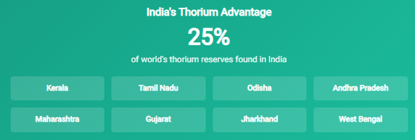 भारत के थोरियम भंडार
