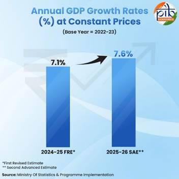 नई सकल घरेलू उत्पाद (GDP)