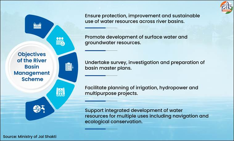 river basin management scheme