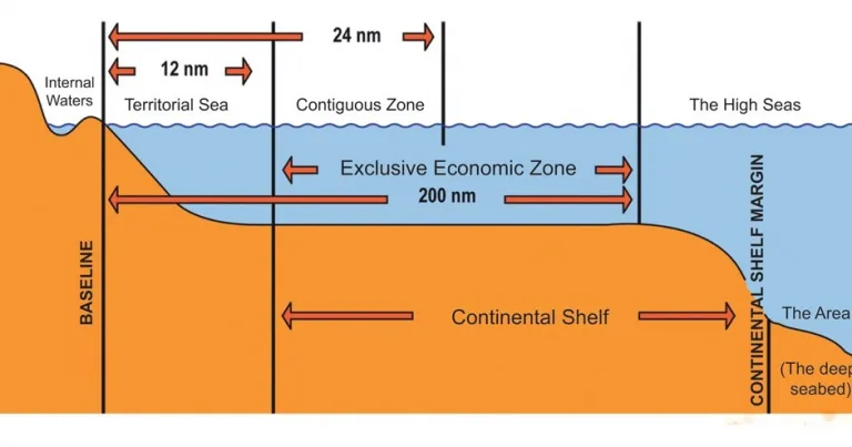 limits of international maritime law