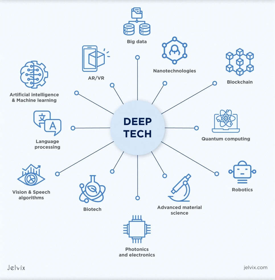 deep tech in india