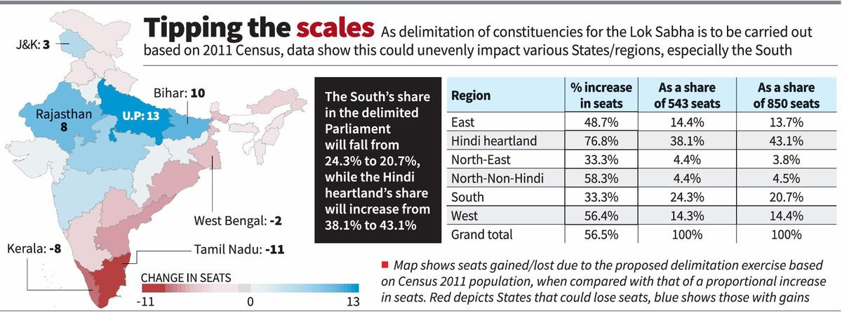 Lok Sabha Delimitation and Its Implications