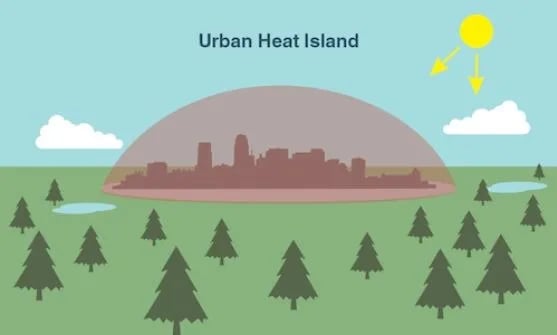 urban heat island