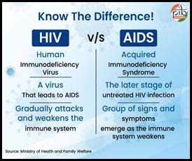 HIV AIDS