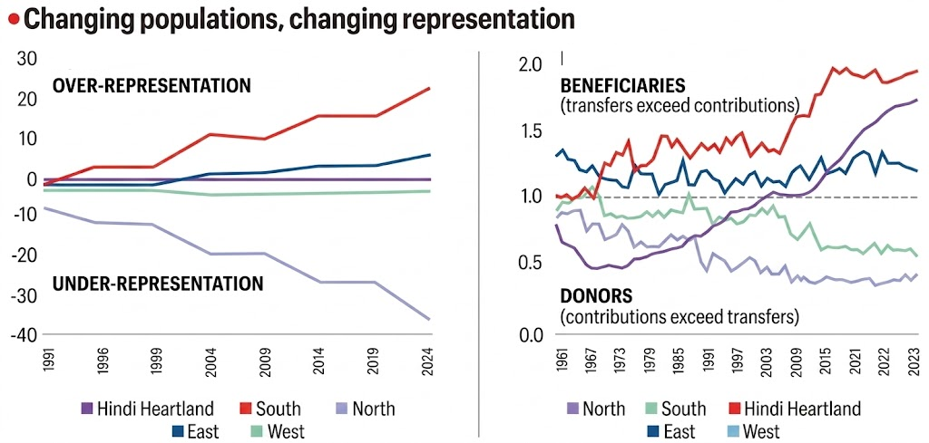 india’s federalism challenges
