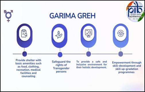 garima greh
