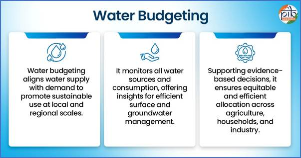 water budgeting